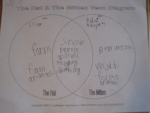 venn